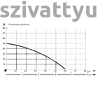 Kép 2/2 - IBO JET 100A (a) TF hidrofor 24L Házi vízmű