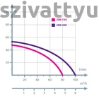 Kép 2/2 - IBO JSW 150 hidrofor 24L Házi vízmű