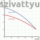 Kép 3/3 - Multi TP 1000 búvárszivttyú (KOPRO)