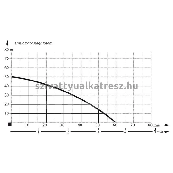 IBO JET 100A (a) TF hidrofor 24L Házi vízmű